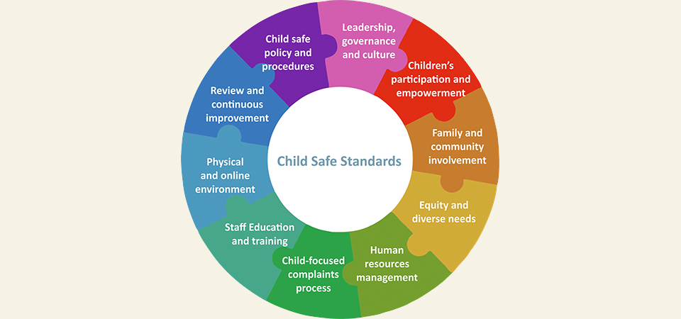 NSW Parliament Passes Child Safe Scheme Catholic Outlook