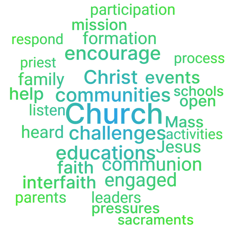 Navigating the Path to a Synodal Church: Insights from our Listening ...